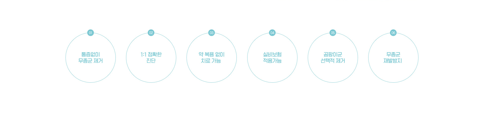 방치하면 악화되는 발톱 무좀
