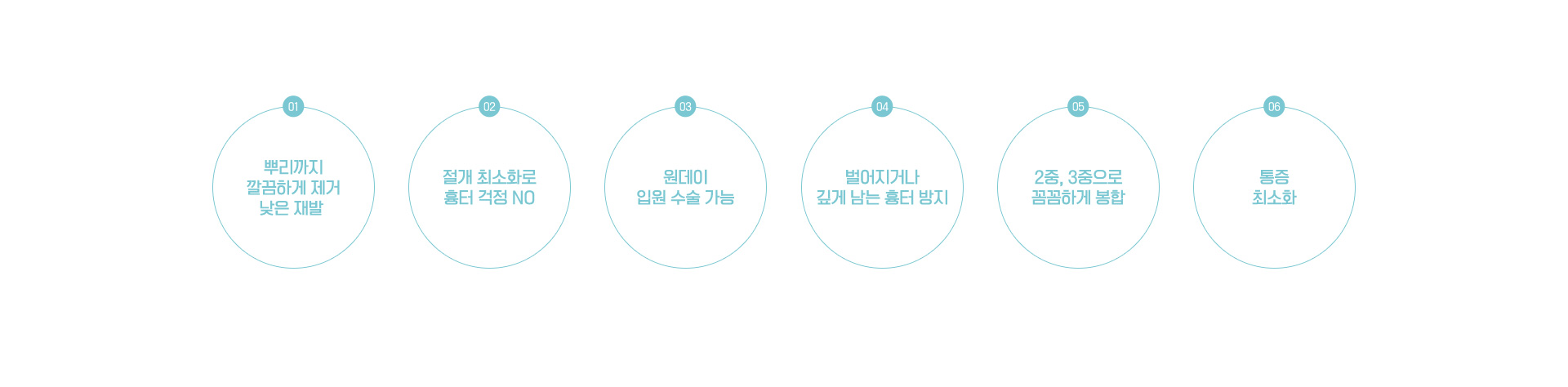 방치하지말고 제거하자! 양성종양수술