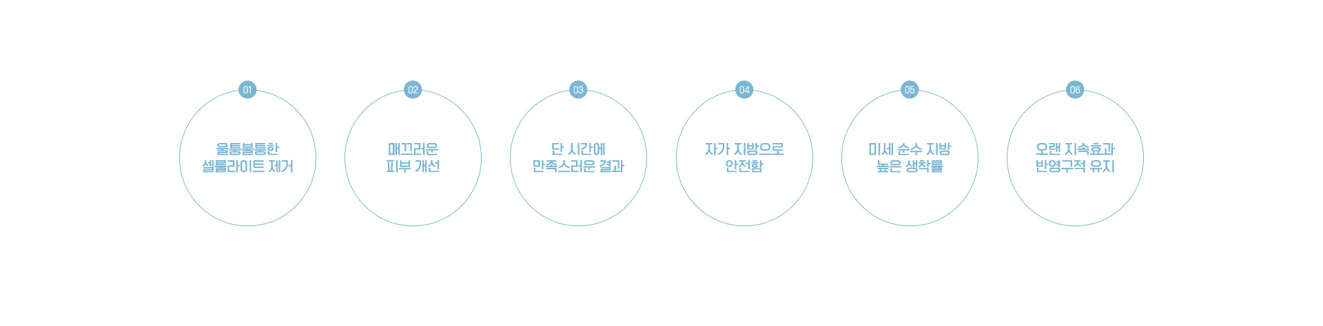 지방이식수술 매끄러운 볼륨감