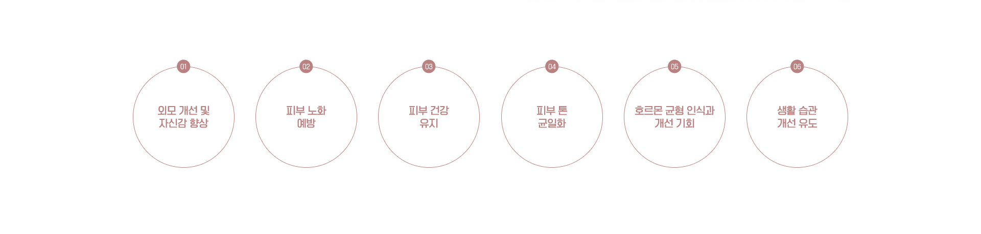 기미·잡티, 원인부터 해결합니다.